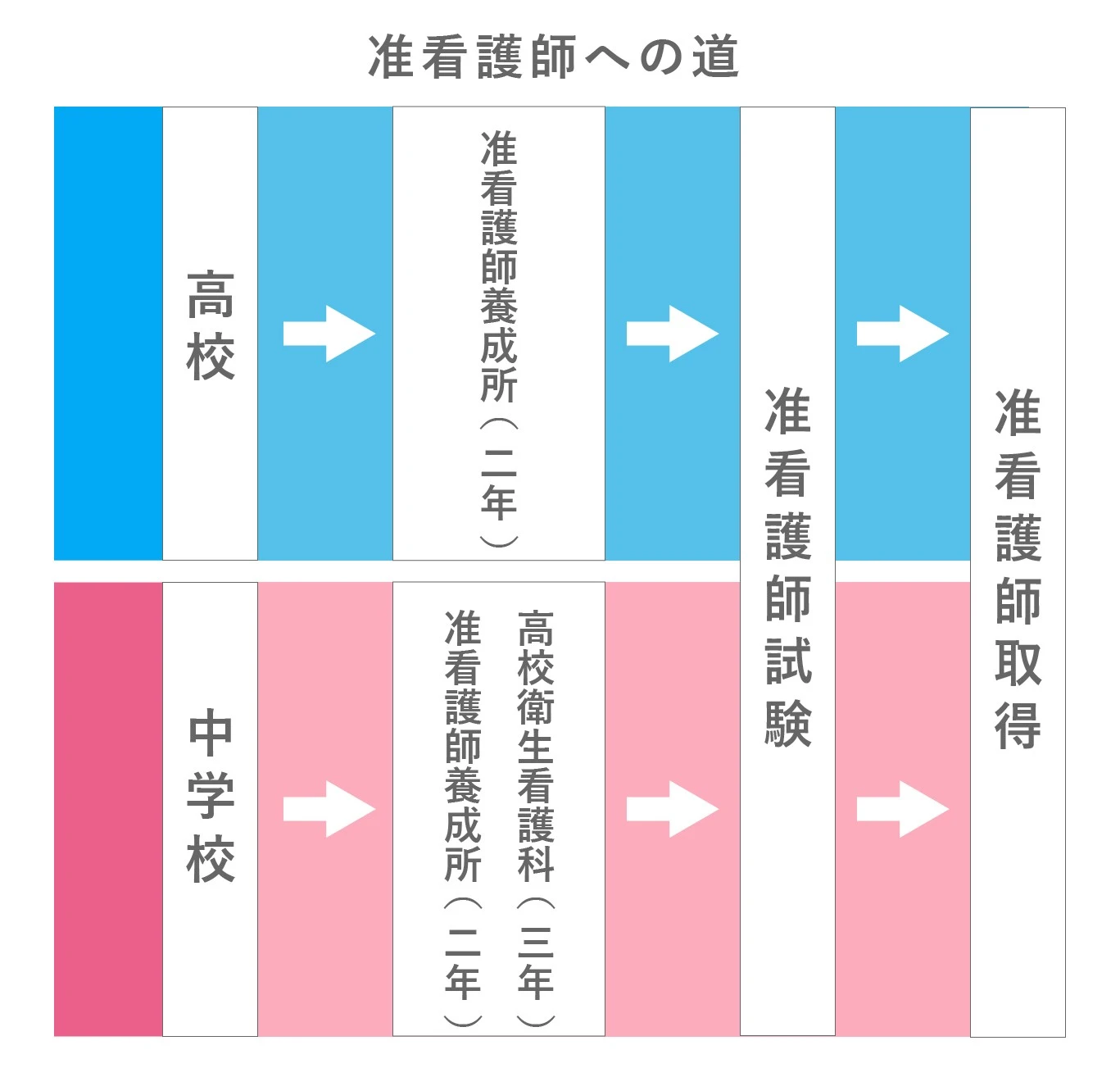 准看護師とは？正看護師との違いや仕事内容、できないことを解説 | コメディカルドットコム