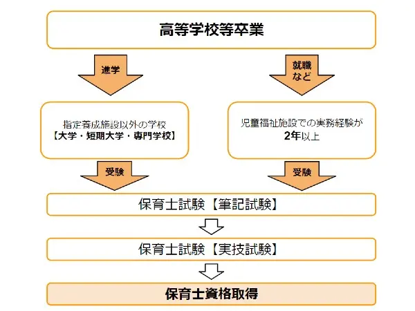 保育士とは？資格の取り方や就業先について徹底解説！ | コメディカルドットコム