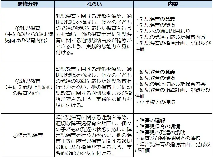 保育士のキャリア形成｜キャリアアップ研修や取得したい民間資格を紹介 | コメディカルドットコム