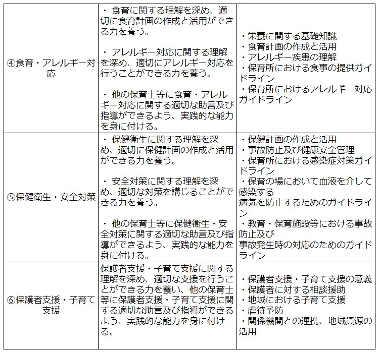 保育士のキャリア形成｜キャリアアップ研修や取得したい民間資格を紹介 | コメディカルドットコム