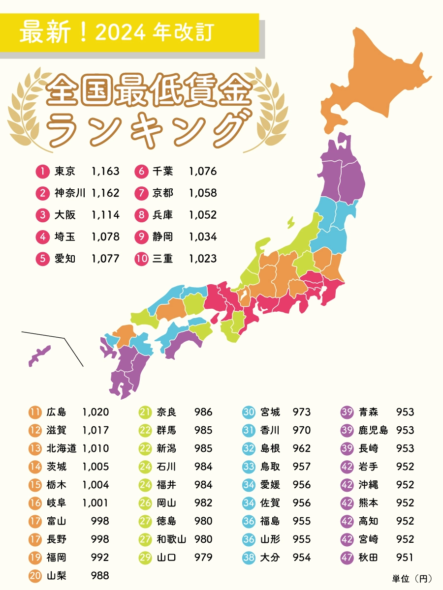 2024年度全国最低賃金マップ