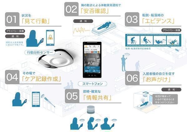 特別養護老人ホーム オービーホーム高丸（常勤）の介護職求人メイン写真4