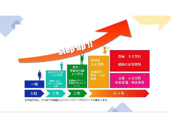 【25年4月オープン！】放課後等デイサービス ハッピーエンジェル2号店（児発管/常勤）の支援員求人メイン写真3