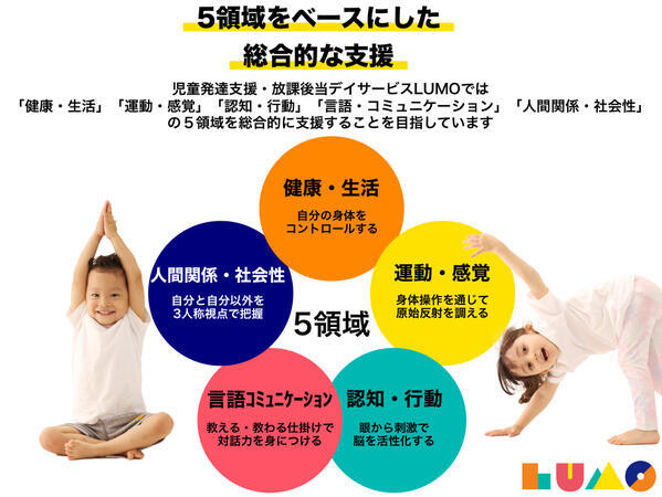 子どもの運動教室LUMO三田校（児童指導員/常勤）  の公認心理師求人メイン写真1