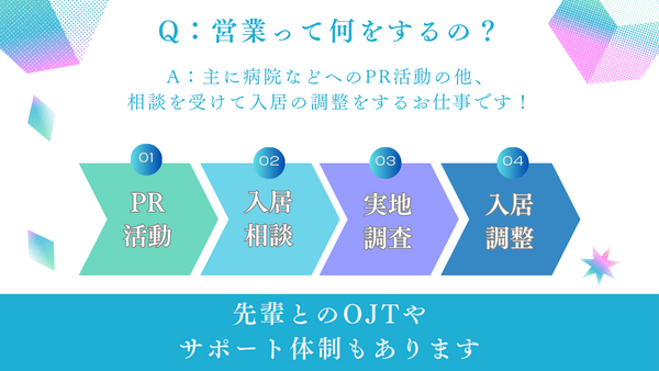 医心館 東小金井（地域連携業務）【2025年3月オープン】の看護師求人メイン写真3