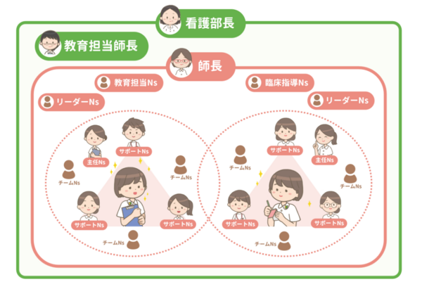 上白根病院（外来/常勤）の看護師求人メイン写真2