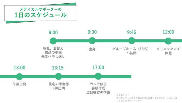 日本橋かきがら町クリニック（常勤）の看護助手求人メイン写真3