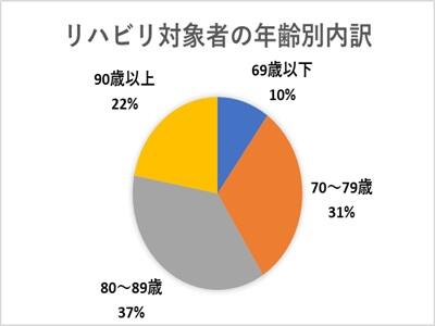 東取手病院（常勤）の言語聴覚士求人メイン写真3