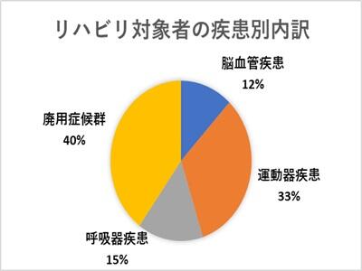 東取手病院（常勤）の言語聴覚士求人メイン写真4