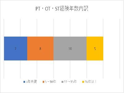 東取手病院（常勤）の言語聴覚士求人メイン写真2