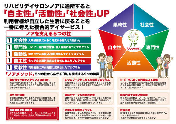 リハビリデイサロン ノア（パート）の作業療法士求人メイン写真3