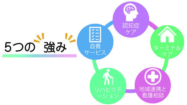 雪ノ下訪問看護リハビリケア（常勤）の理学療法士求人メイン写真2