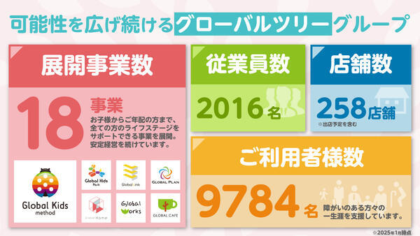 グローバルホーム東中央（サビ管/常勤）の介護福祉士求人メイン写真3